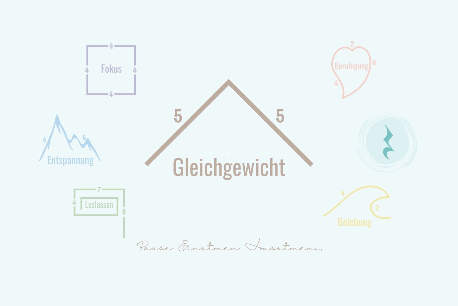 Gleichgewicht | Breathing Pattern
