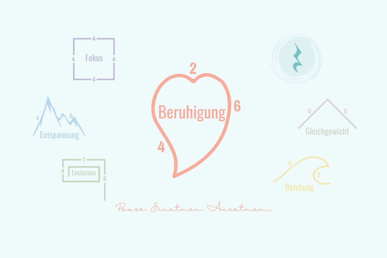 Beruhigung | Breathing Pattern