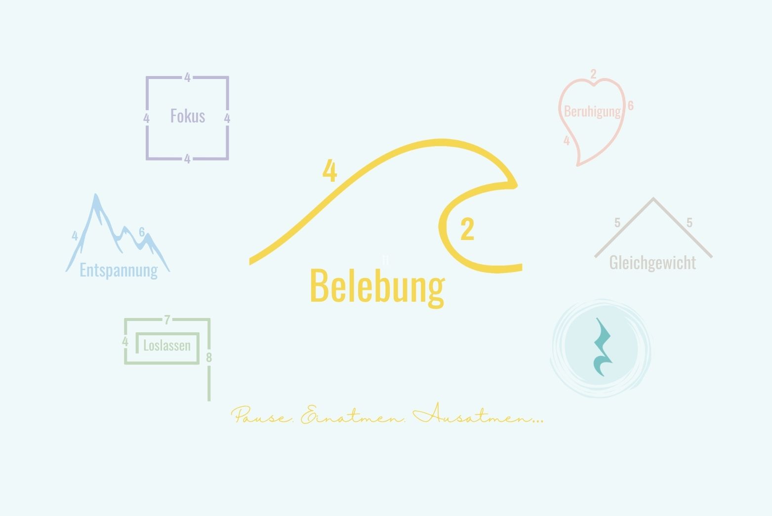 Belebung | Breathing Pattern