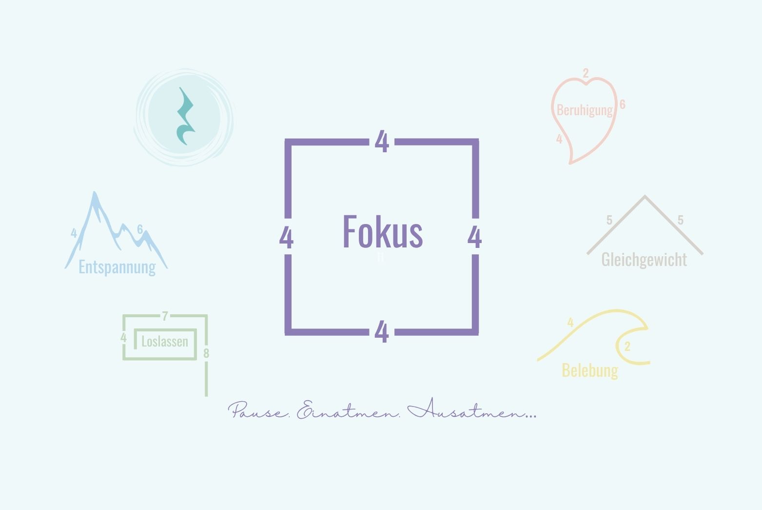 Fokus | Breathing Pattern