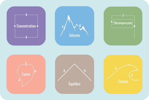 Rythmes de respiration