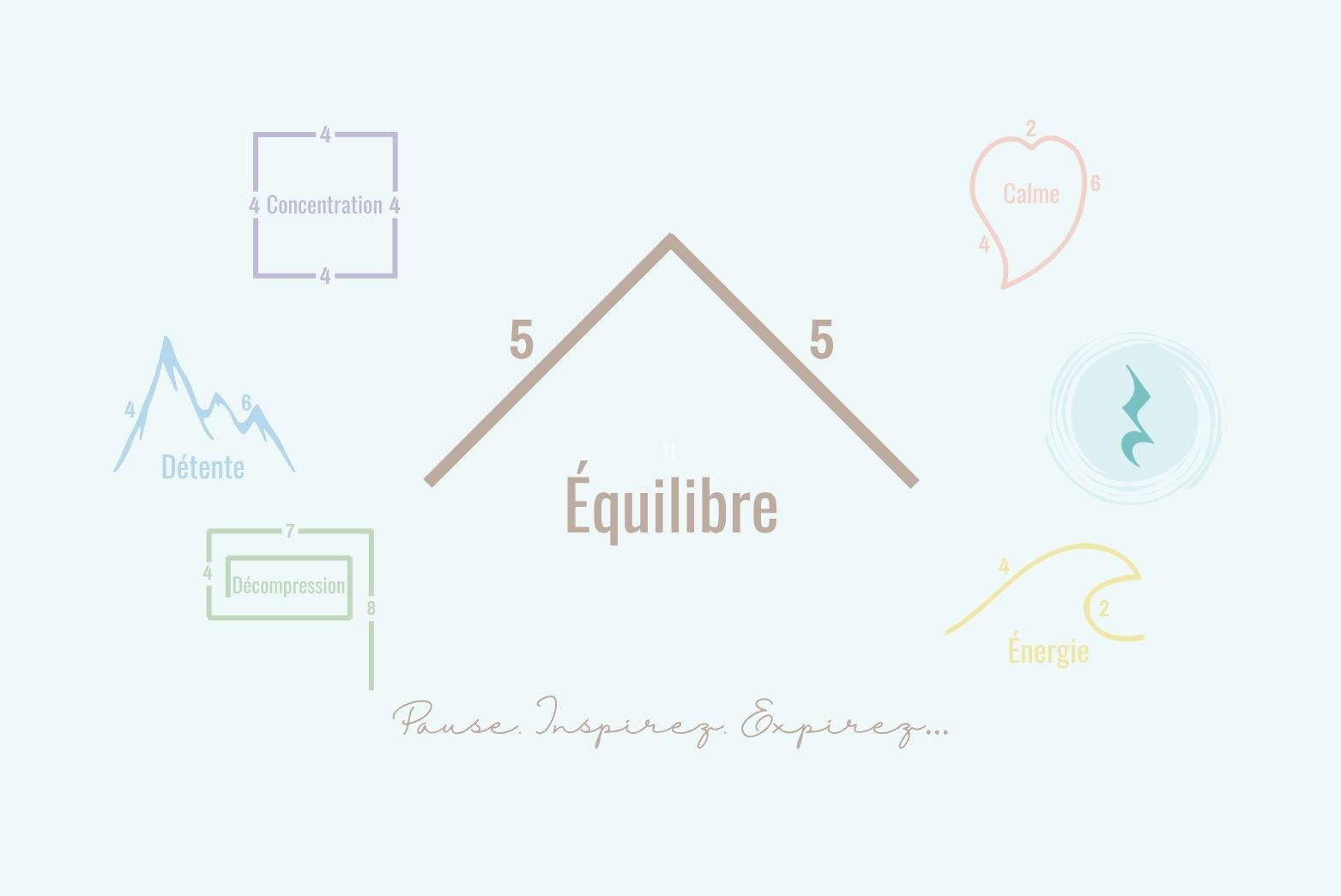 Équilibre | Breathing Pattern