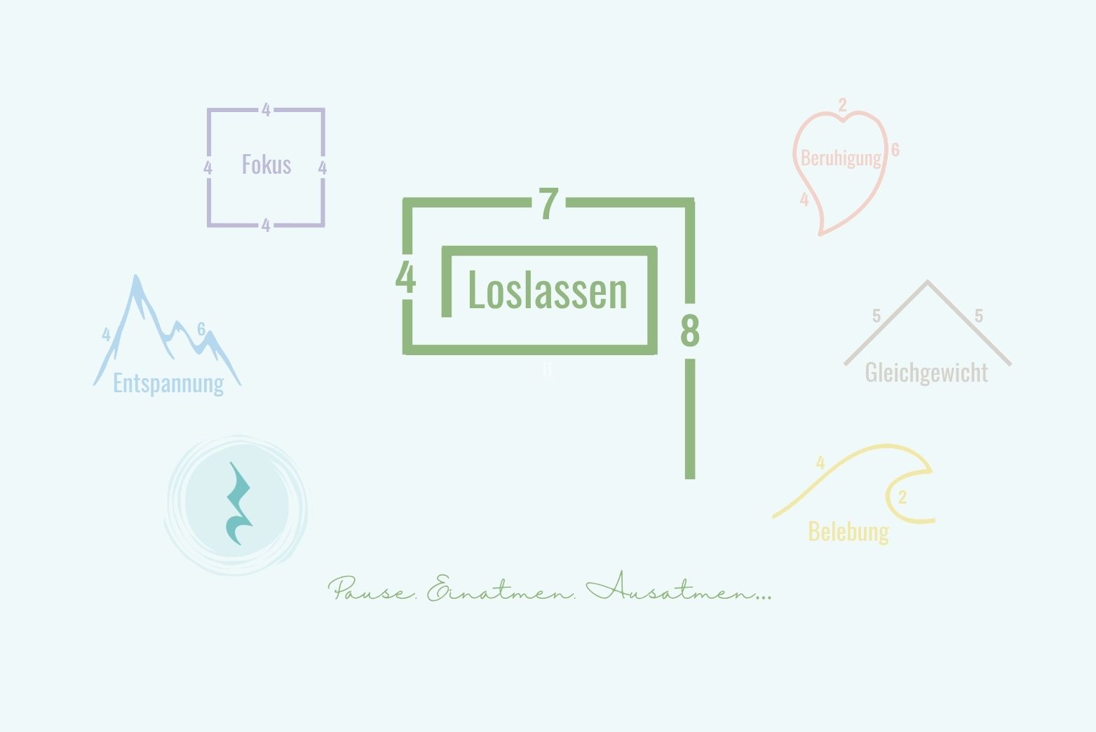 Loslassen | Breathing Pattern